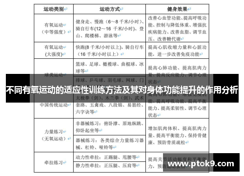 不同有氧运动的适应性训练方法及其对身体功能提升的作用分析